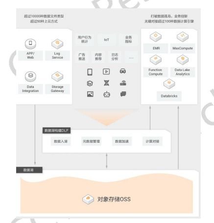 數(shù)據(jù)湖產(chǎn)品國(guó)內(nèi)重點(diǎn)廠商介紹