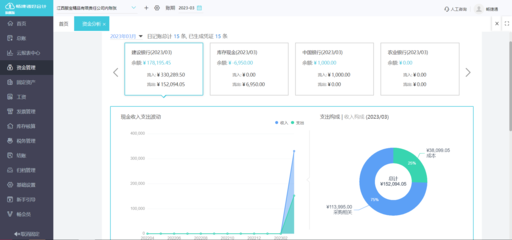 政府會(huì)計(jì)平行記賬財(cái)務(wù)軟件 企業(yè)軟件開發(fā)的機(jī)遇與挑戰(zhàn)