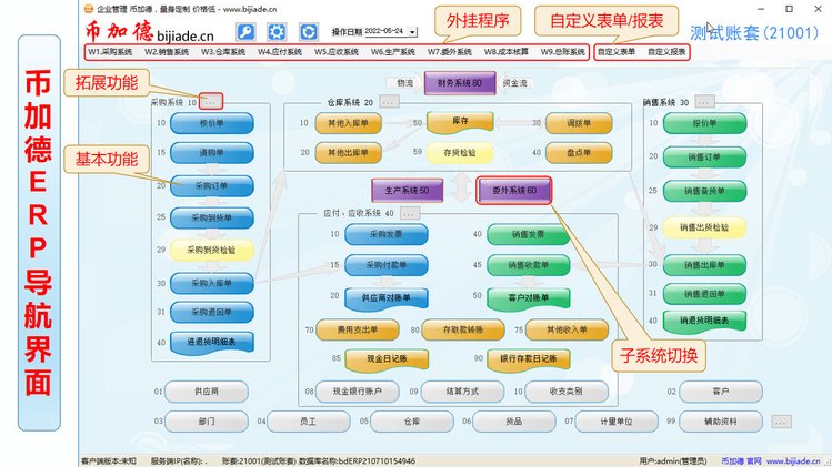 工廠云ERP系統 中小企業生產管理軟件定制開發，不限用戶數與零維護的終極解決方案