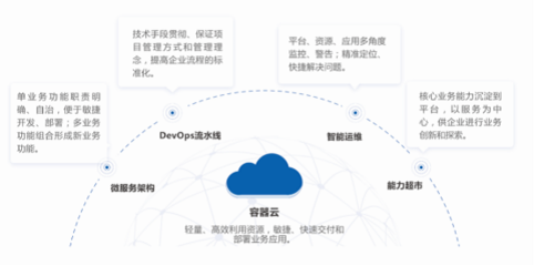 數創未來 華正方案走進2021世界工業互聯網產業大會，引領企業軟件開發新浪潮