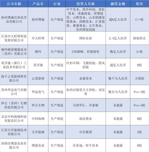 資本涌動 深圳倍思獲數億元融資，新型儲能公司融資超10億背后的企業軟件開發熱潮